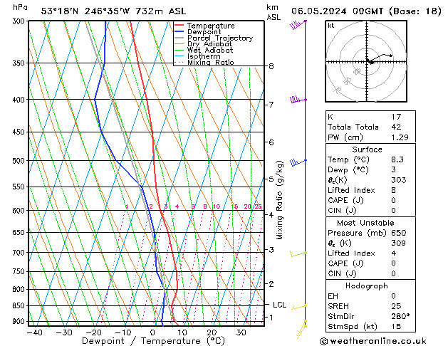 Model temps GFS Po 06.05.2024 00 UTC