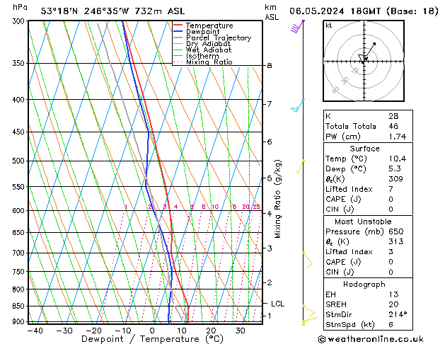 Model temps GFS пн 06.05.2024 18 UTC