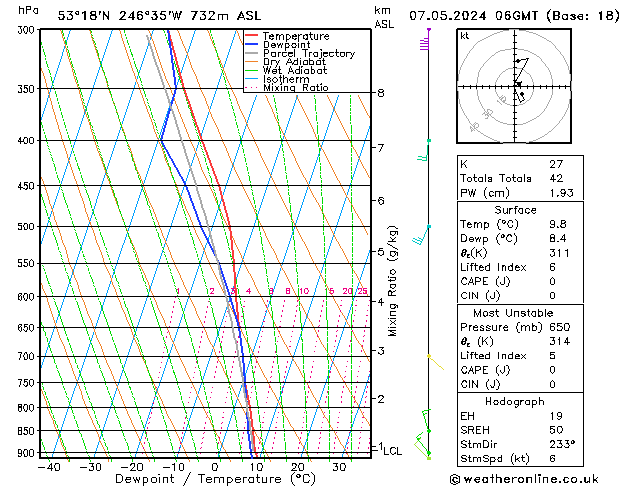 Model temps GFS mar 07.05.2024 06 UTC