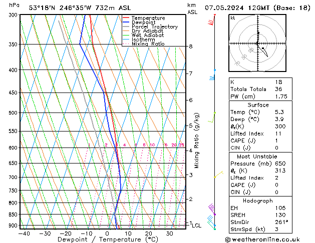 Model temps GFS Tu 07.05.2024 12 UTC