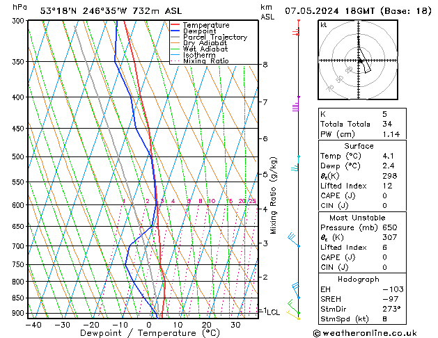 Model temps GFS вт 07.05.2024 18 UTC