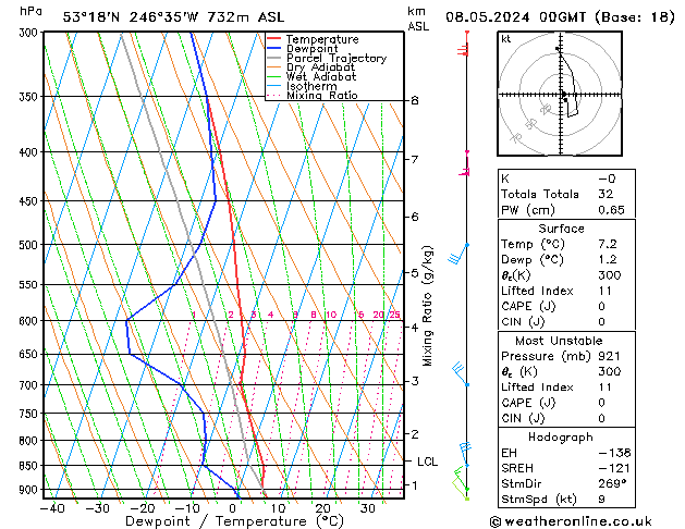 Model temps GFS wo 08.05.2024 00 UTC