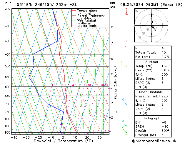 Model temps GFS śro. 08.05.2024 06 UTC