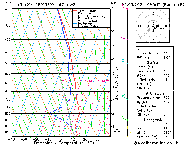 Model temps GFS pt. 03.05.2024 09 UTC