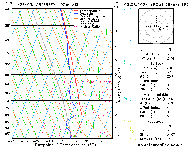 Model temps GFS Fr 03.05.2024 18 UTC