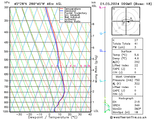 Model temps GFS We 01.05.2024 00 UTC