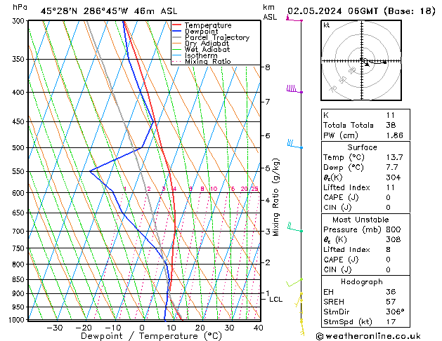 Modell Radiosonden GFS Do 02.05.2024 06 UTC