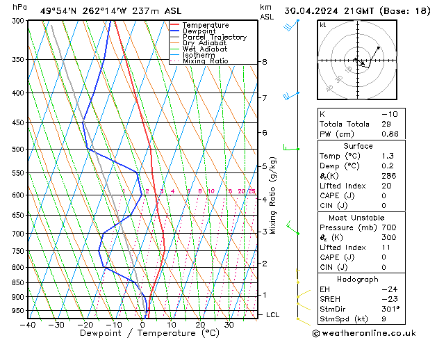 Model temps GFS Tu 30.04.2024 21 UTC