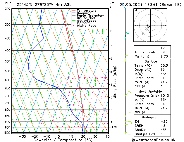 Model temps GFS Fr 03.05.2024 18 UTC