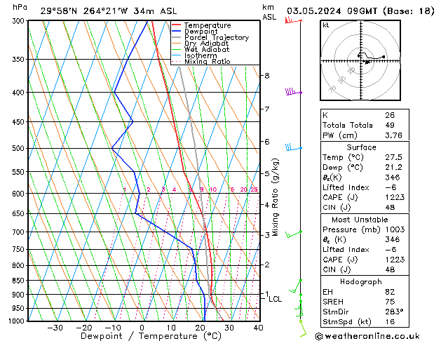 Model temps GFS pt. 03.05.2024 09 UTC