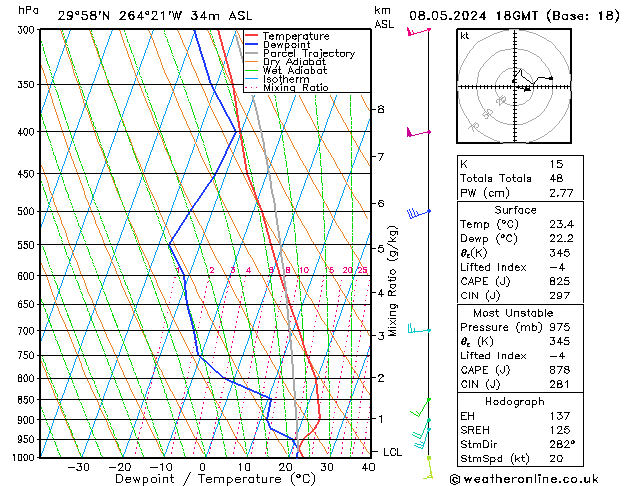 Model temps GFS mié 08.05.2024 18 UTC