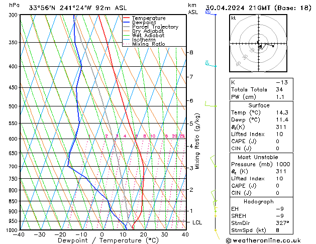 Model temps GFS mar 30.04.2024 21 UTC