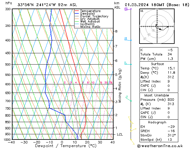 Modell Radiosonden GFS Mi 01.05.2024 18 UTC