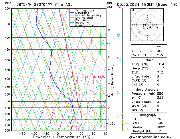 Model temps GFS Fr 03.05.2024 18 UTC