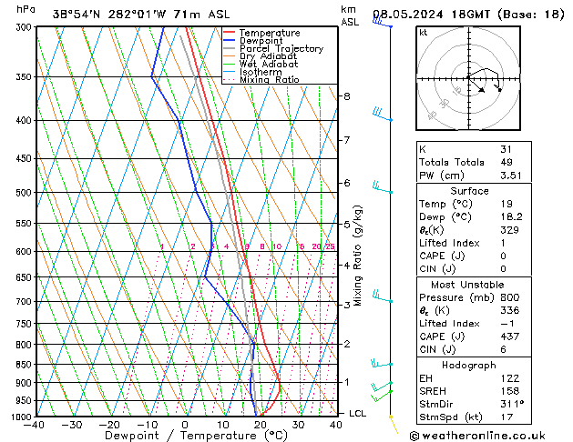 Model temps GFS mié 08.05.2024 18 UTC