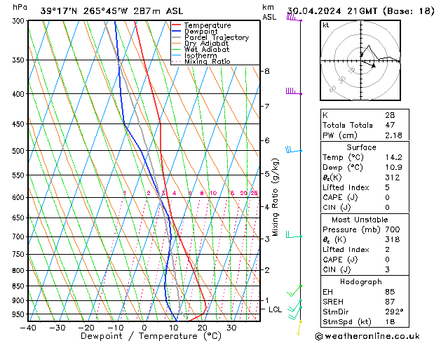 Model temps GFS Tu 30.04.2024 21 UTC