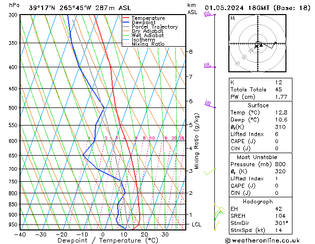 Model temps GFS śro. 01.05.2024 18 UTC