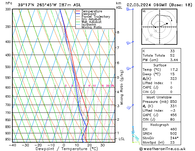 Modell Radiosonden GFS Do 02.05.2024 06 UTC