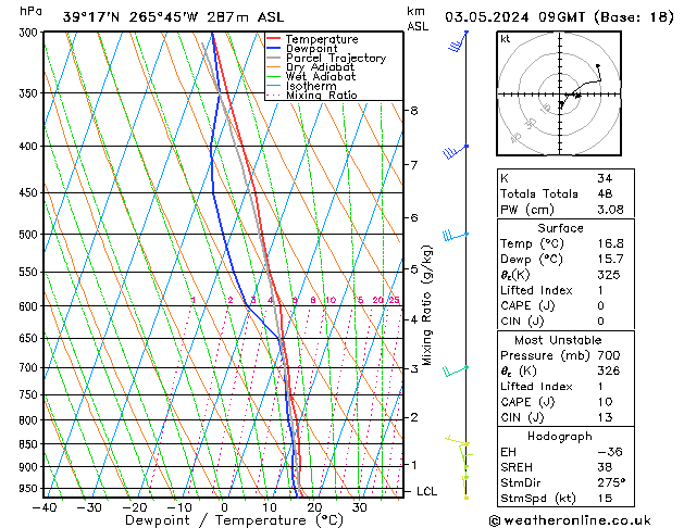 Model temps GFS pt. 03.05.2024 09 UTC