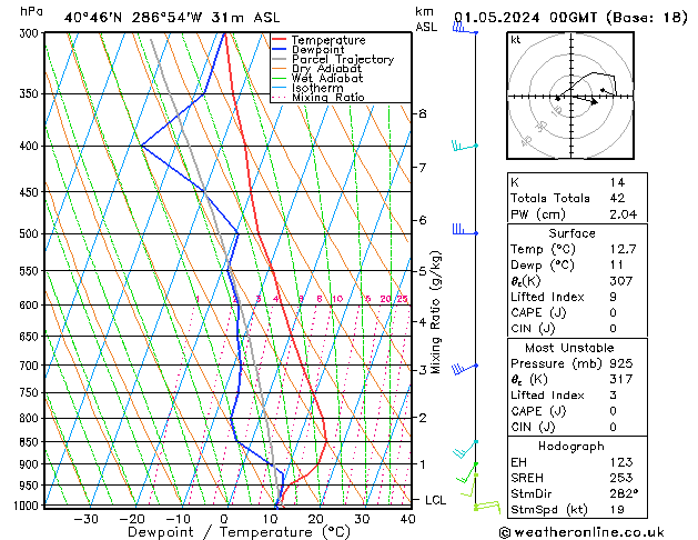 Model temps GFS We 01.05.2024 00 UTC