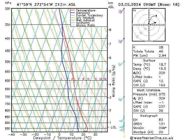 Model temps GFS pt. 03.05.2024 09 UTC