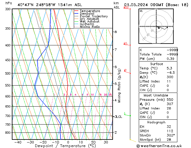 Model temps GFS mer 01.05.2024 00 UTC