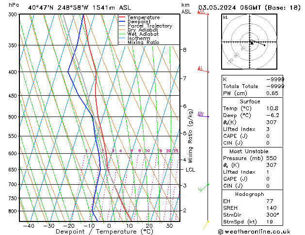 Model temps GFS Fr 03.05.2024 06 UTC