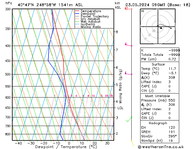 Model temps GFS pt. 03.05.2024 09 UTC