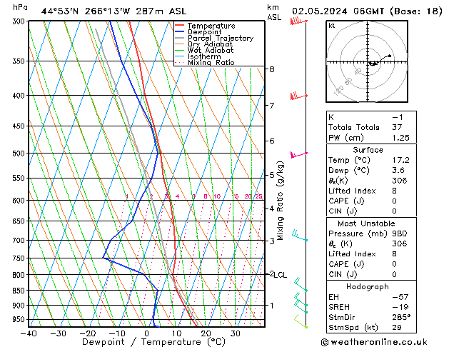 Modell Radiosonden GFS Do 02.05.2024 06 UTC