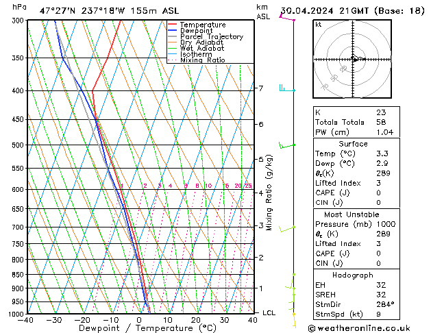 Model temps GFS Út 30.04.2024 21 UTC