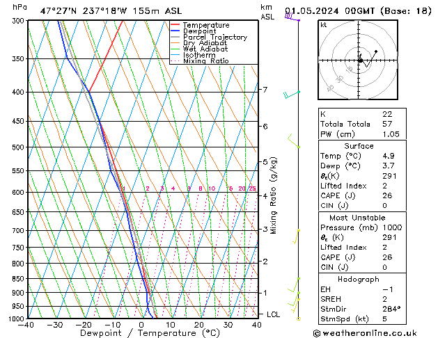 Model temps GFS We 01.05.2024 00 UTC