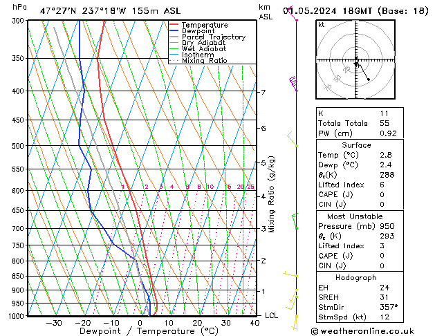 Modell Radiosonden GFS Mi 01.05.2024 18 UTC