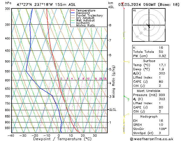 Model temps GFS Fr 03.05.2024 06 UTC