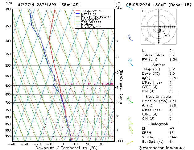 Model temps GFS mié 08.05.2024 18 UTC