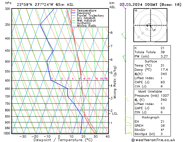 Model temps GFS Sa 07.05.2024 00 UTC