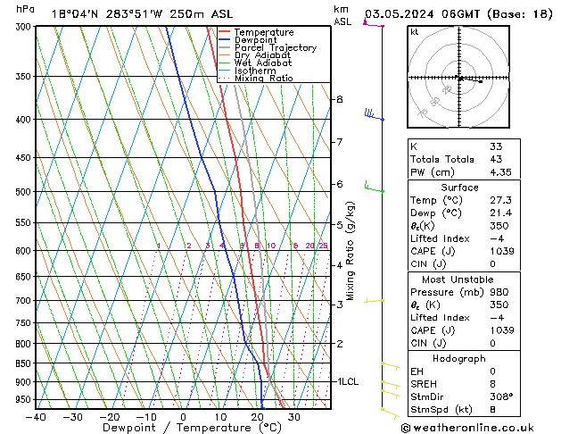 Model temps GFS ven 03.05.2024 06 UTC