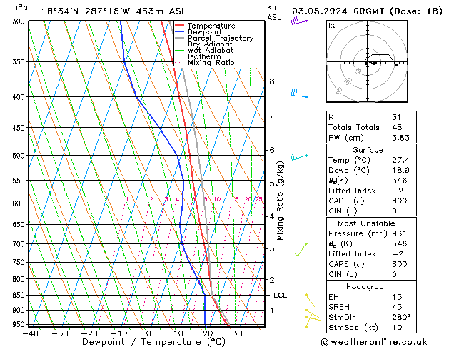 Model temps GFS Sex 03.05.2024 00 UTC