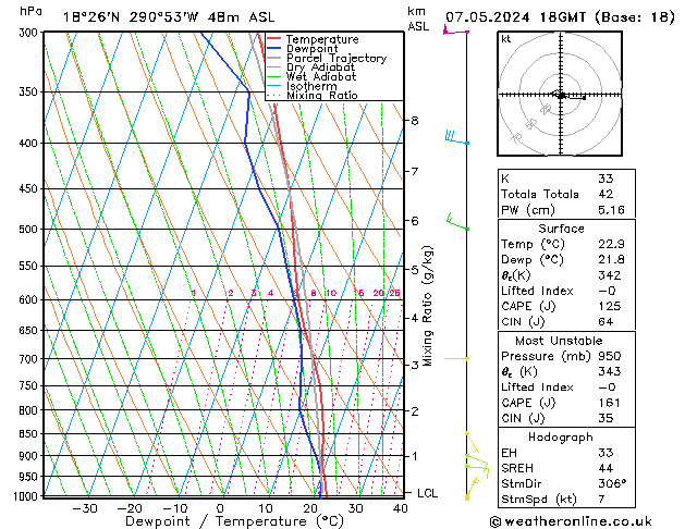 Model temps GFS Tu 07.05.2024 18 UTC