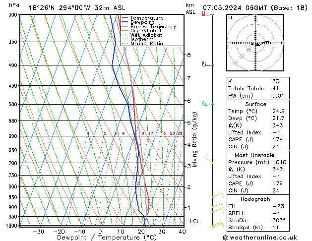 Model temps GFS di 07.05.2024 06 UTC