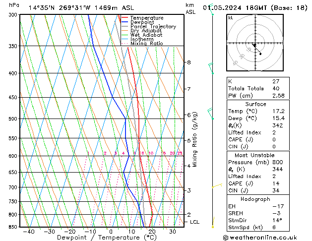 Model temps GFS mer 01.05.2024 18 UTC