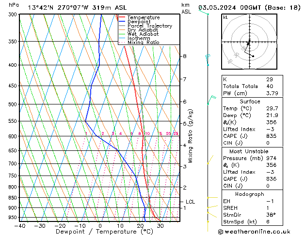 Model temps GFS Sex 03.05.2024 00 UTC