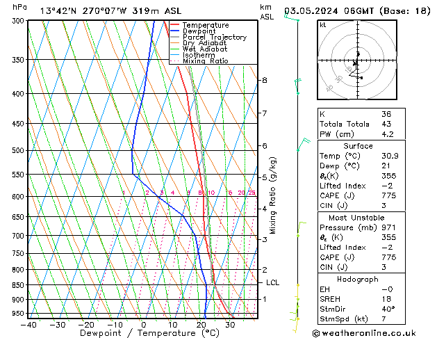 Model temps GFS ven 03.05.2024 06 UTC