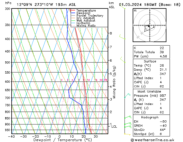 Model temps GFS mer 01.05.2024 18 UTC