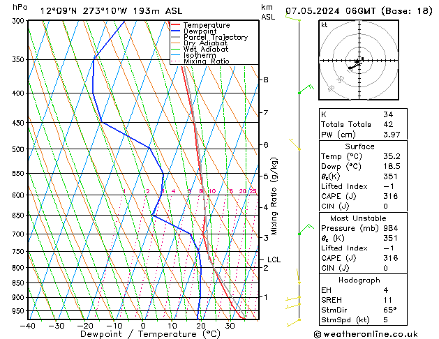 Model temps GFS di 07.05.2024 06 UTC