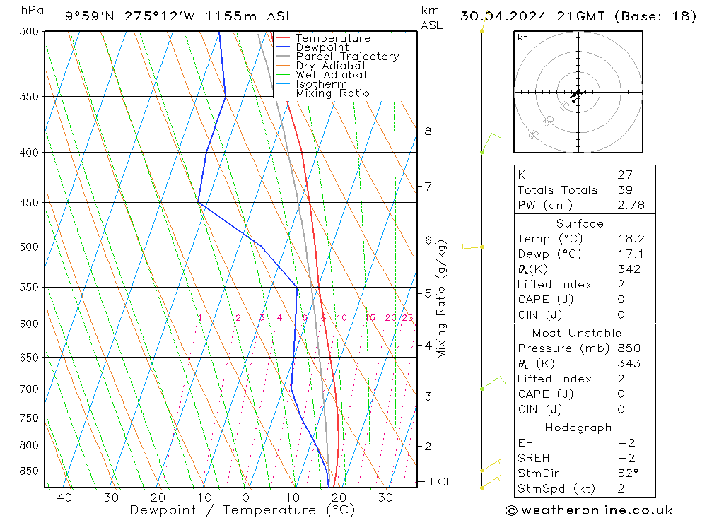 Model temps GFS вт 30.04.2024 21 UTC