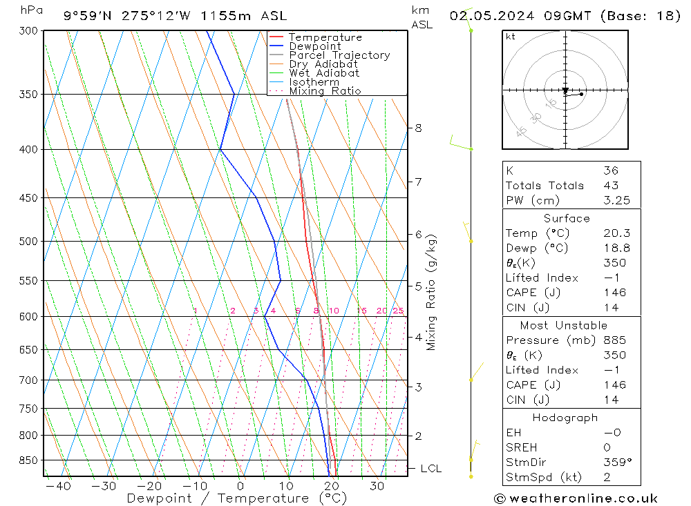  jeu 02.05.2024 09 UTC