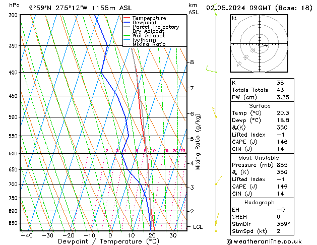  jeu 02.05.2024 09 UTC