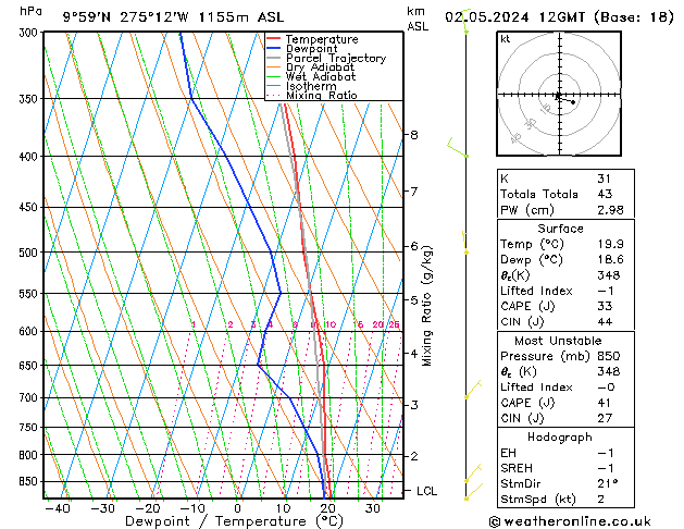  jeu 02.05.2024 12 UTC