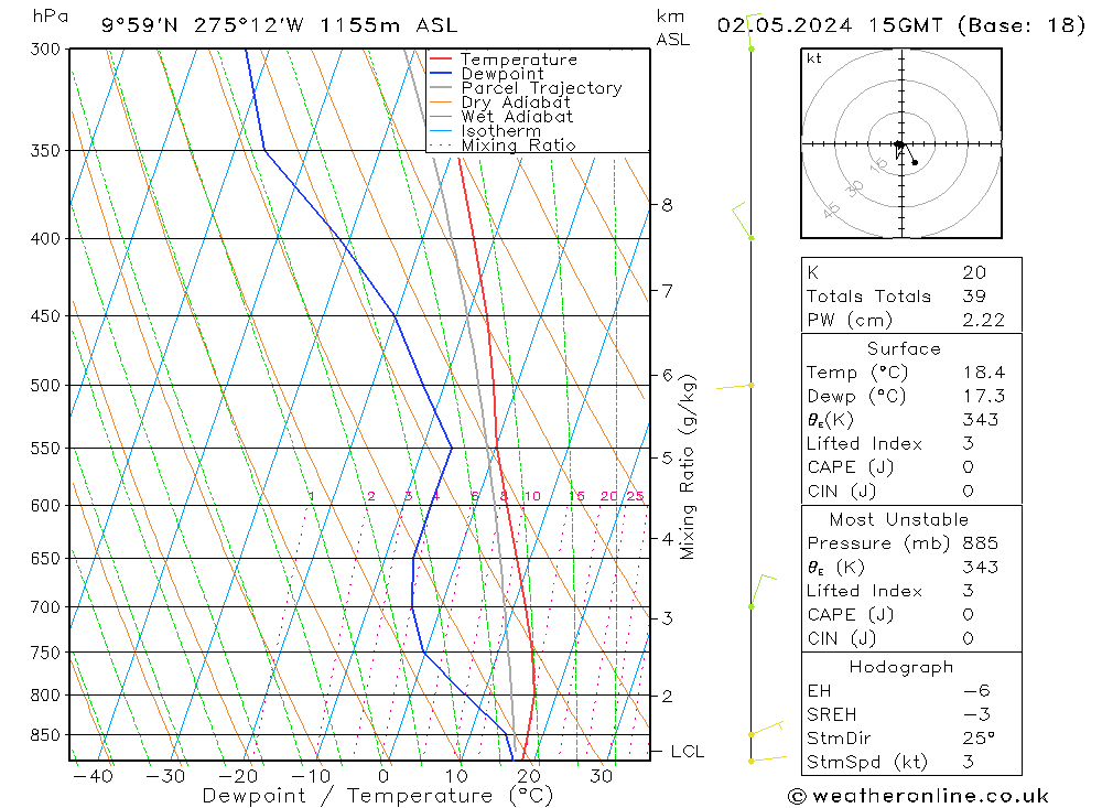  jeu 02.05.2024 15 UTC