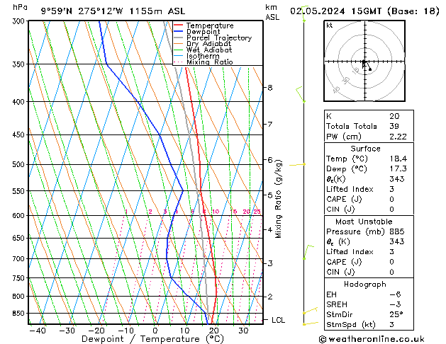  jeu 02.05.2024 15 UTC